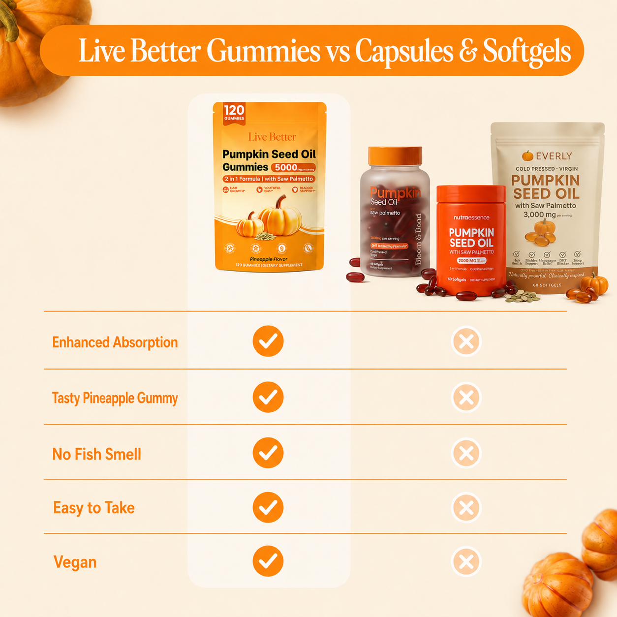 Pumpkin Seed Oil Gummies