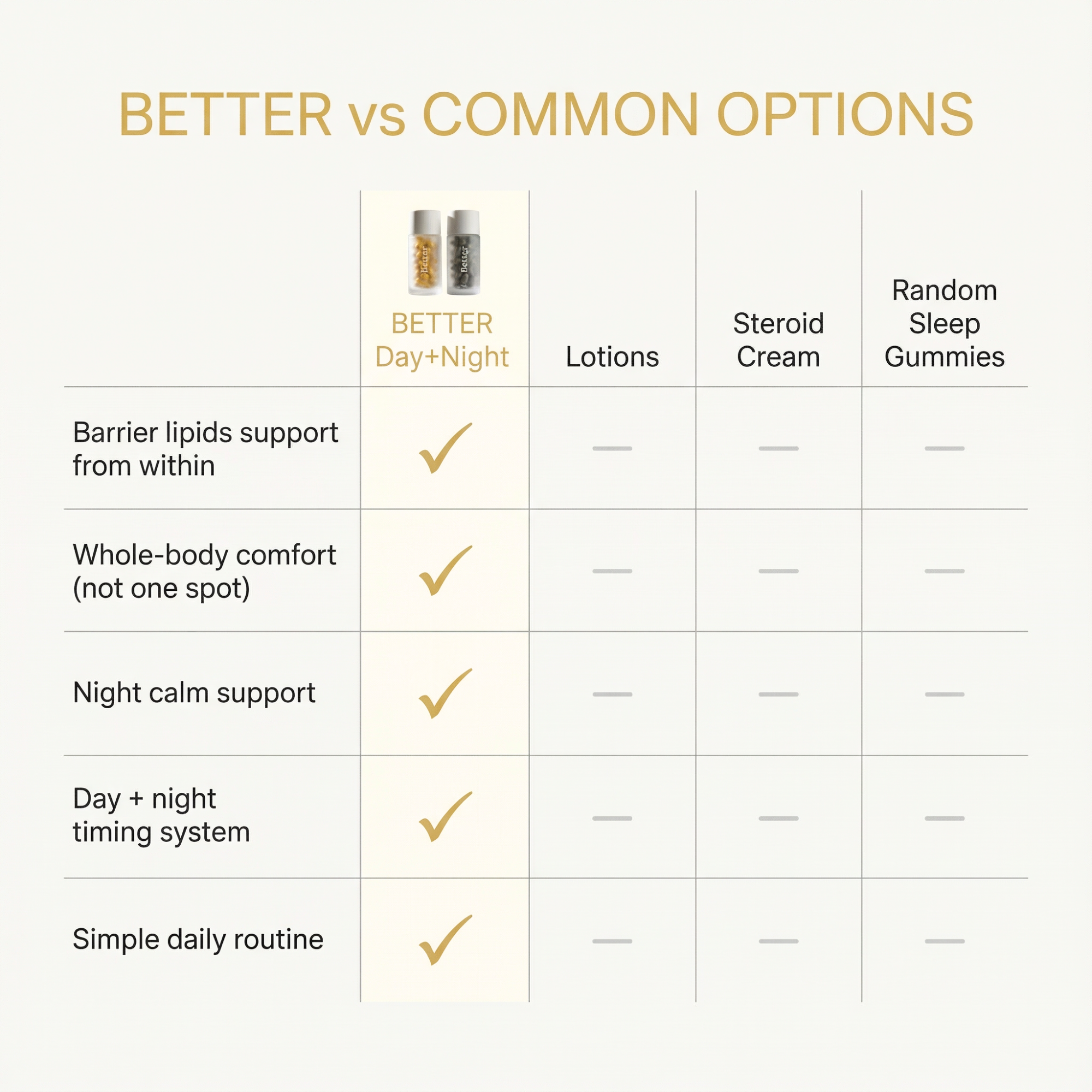 Live Better Morning And Night