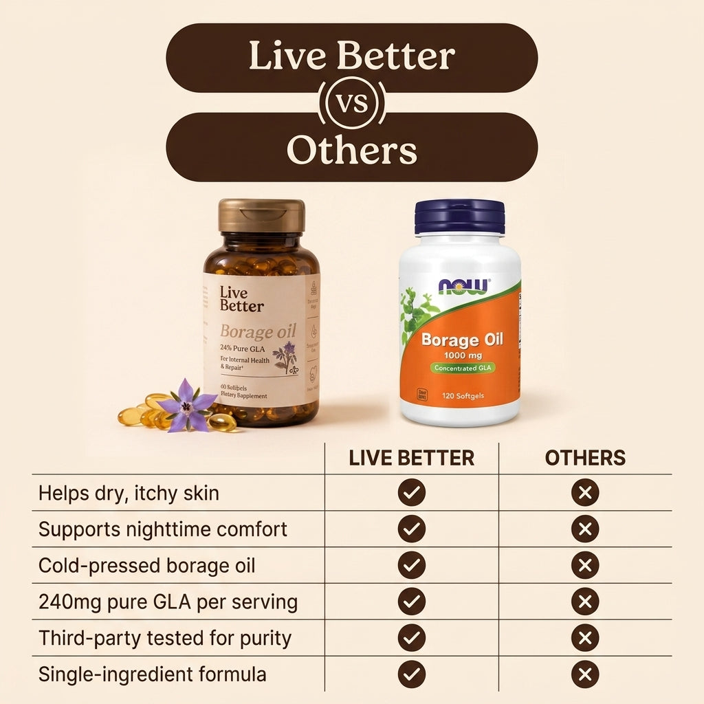 Borage Seed Oil Softgels